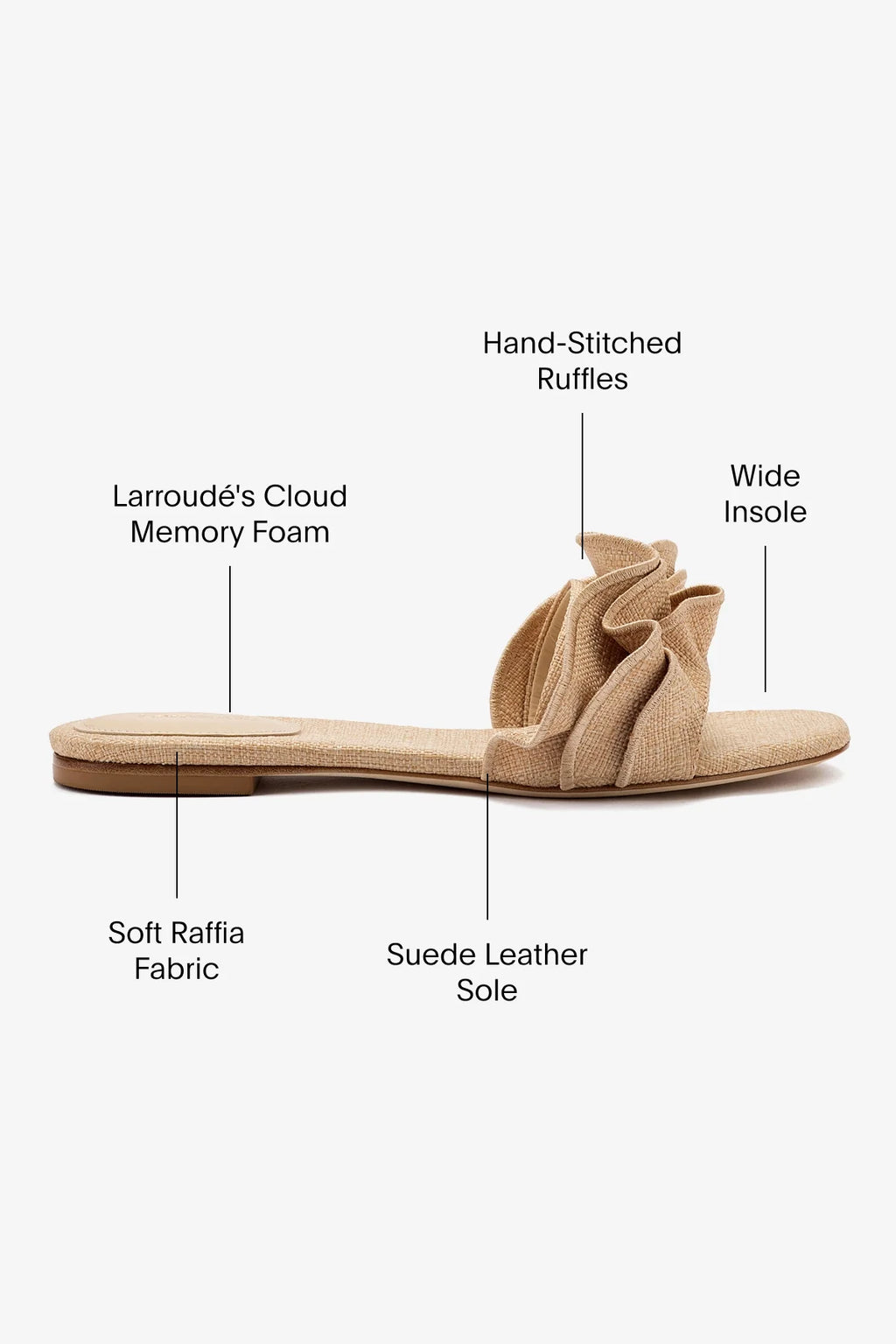 Ivy Ruffle Flat Mule In Beige Raffia