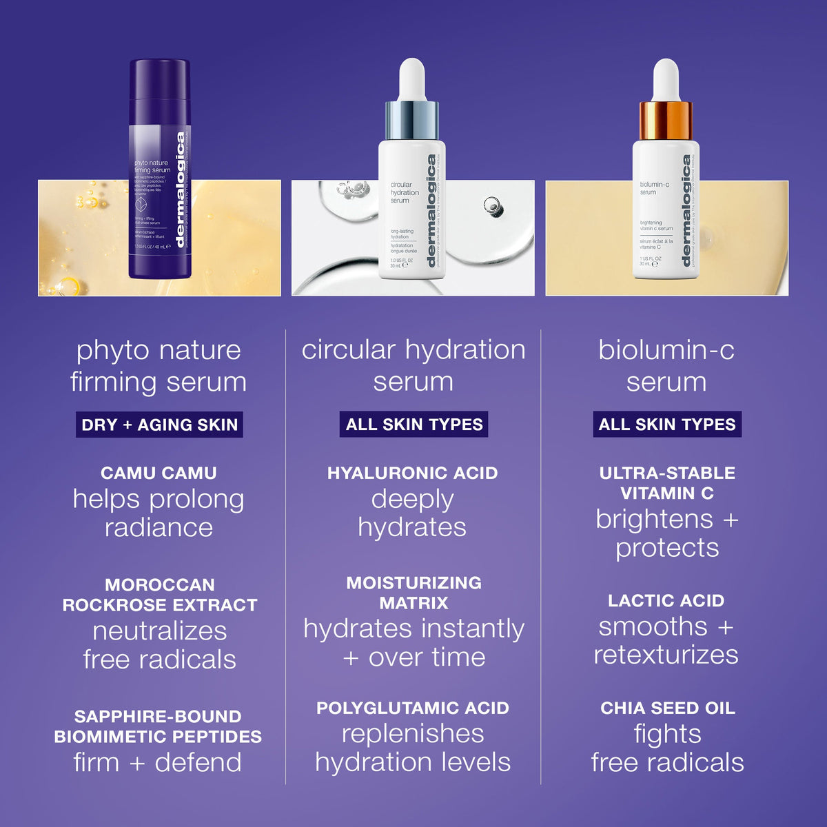 phyto nature firming serum