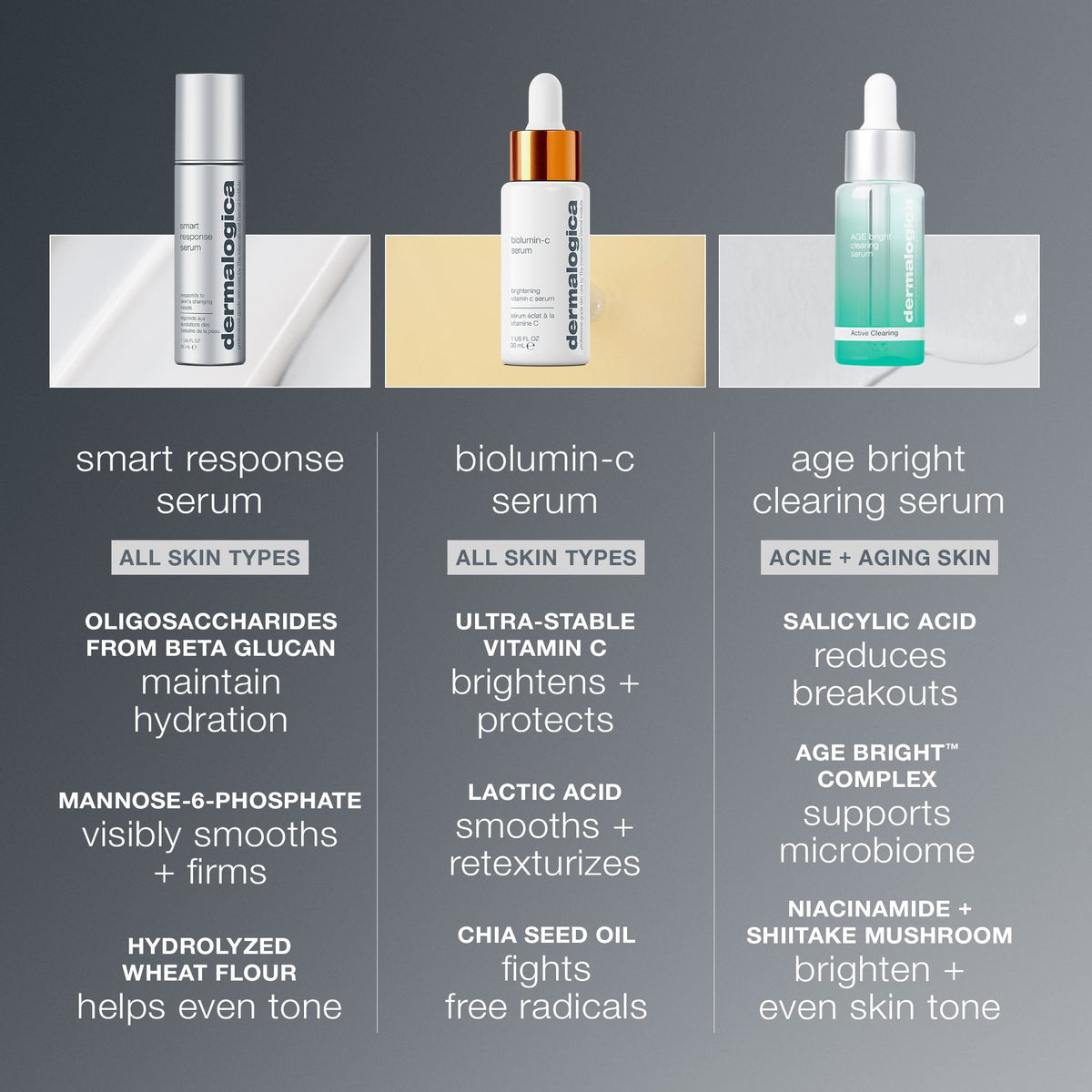 smart response serum