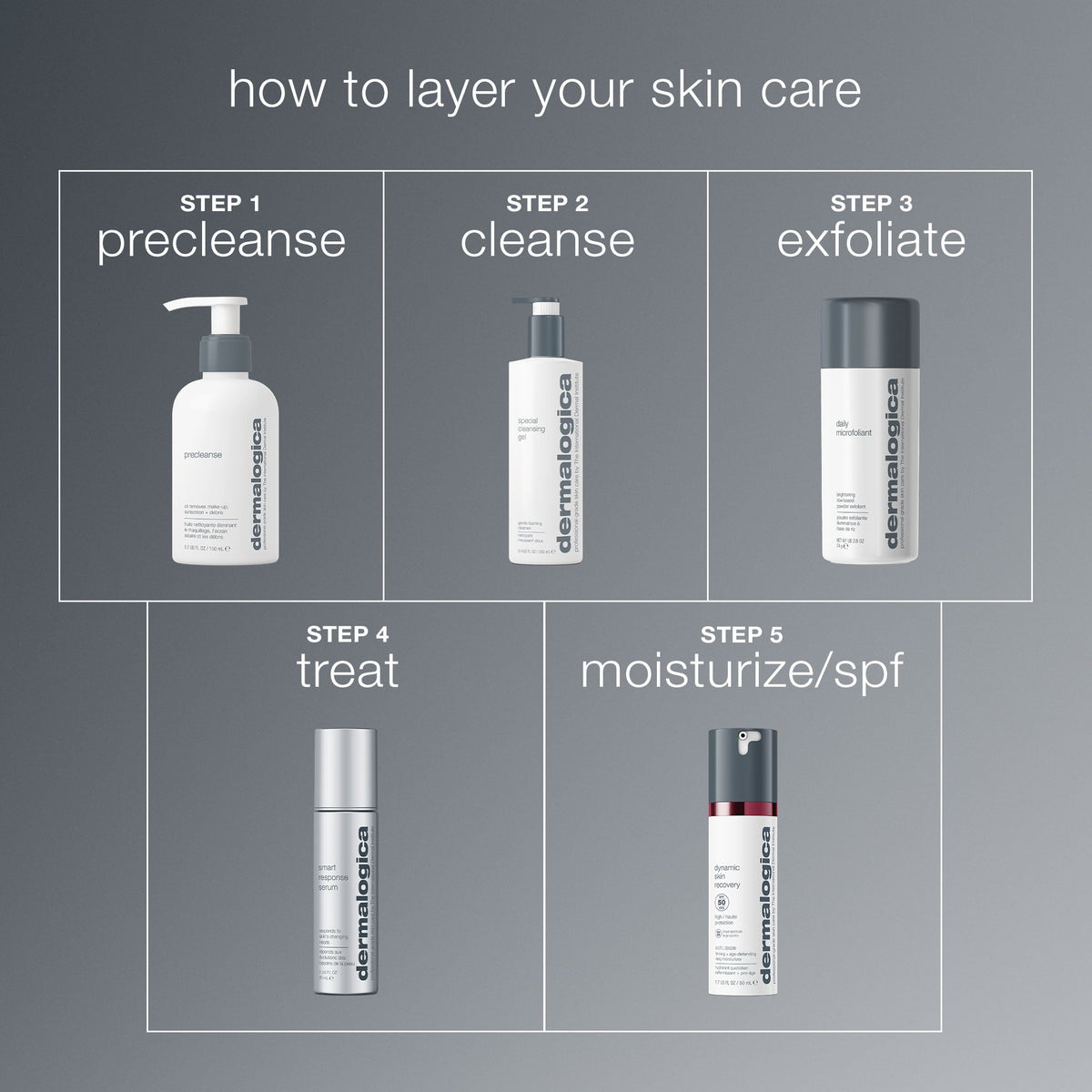 smart response serum