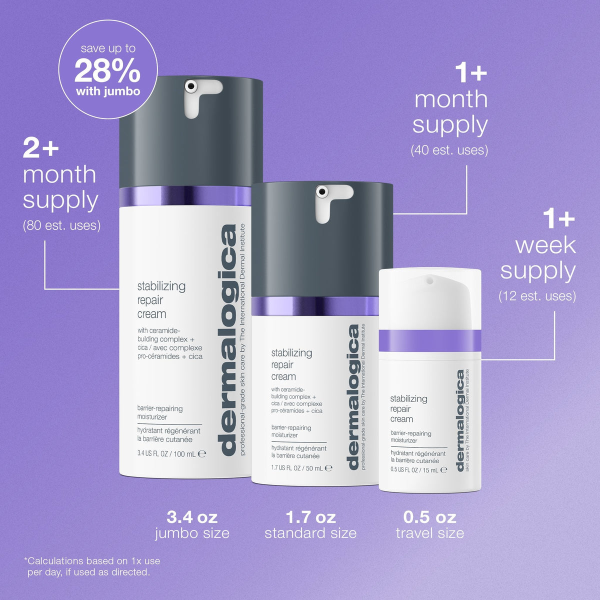 stabilizing repair cream