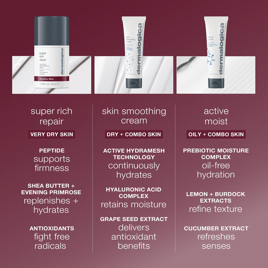 super rich repair moisturizer