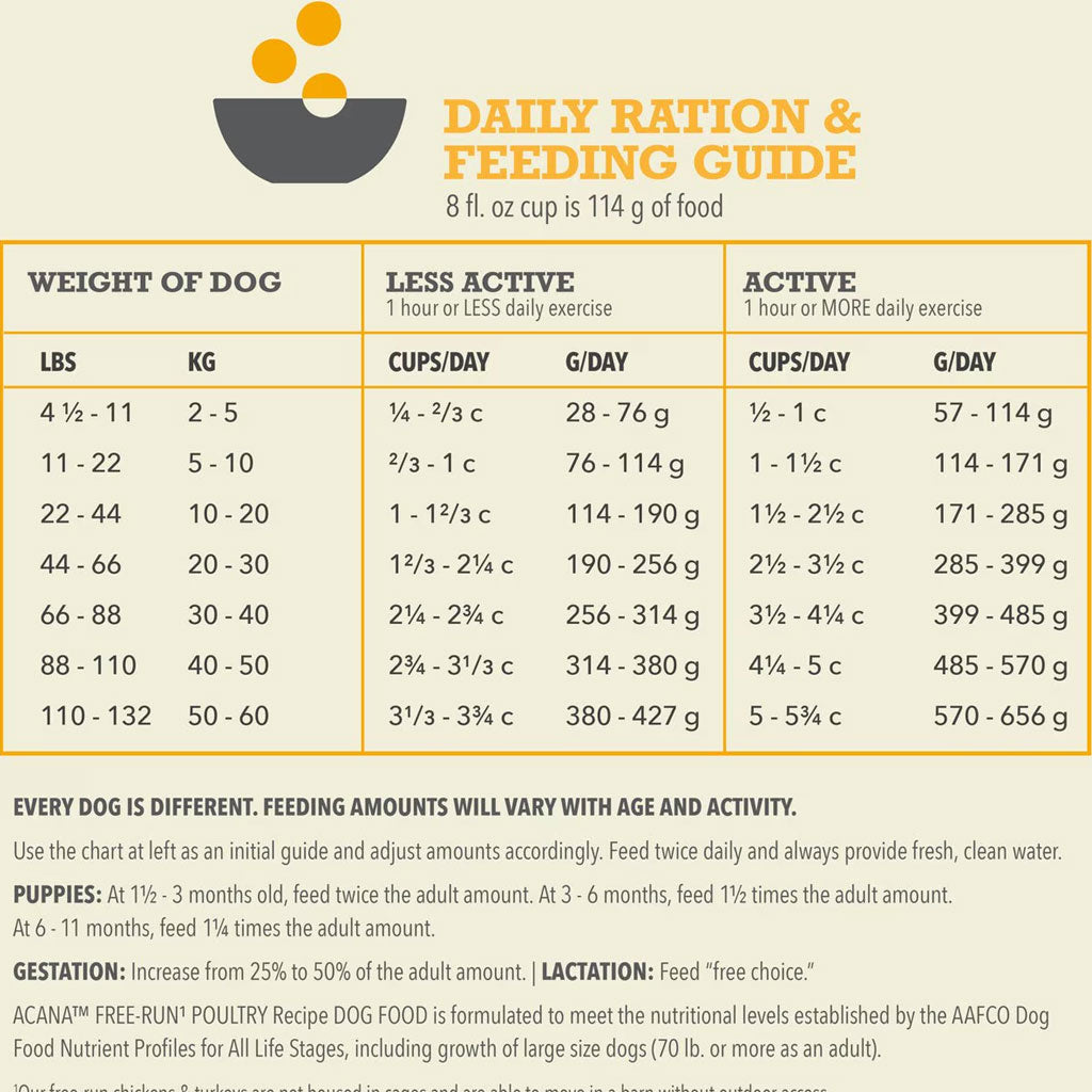 ACANA Free Run Poultry Grain-Free Dry Dog Food