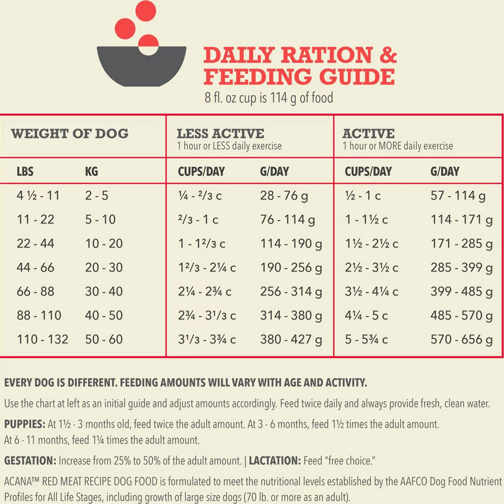 ACANA Red Meat Grain-Free Dry Dog Food