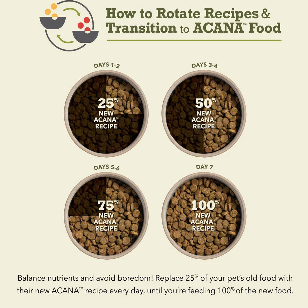 ACANA Red Meat Grain-Free Dry Dog Food
