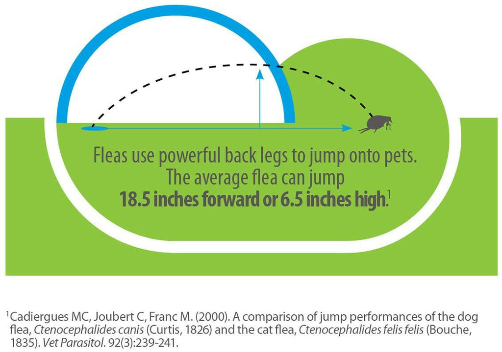 Advantage Flea Treatment Spray for Cats (8 oz)