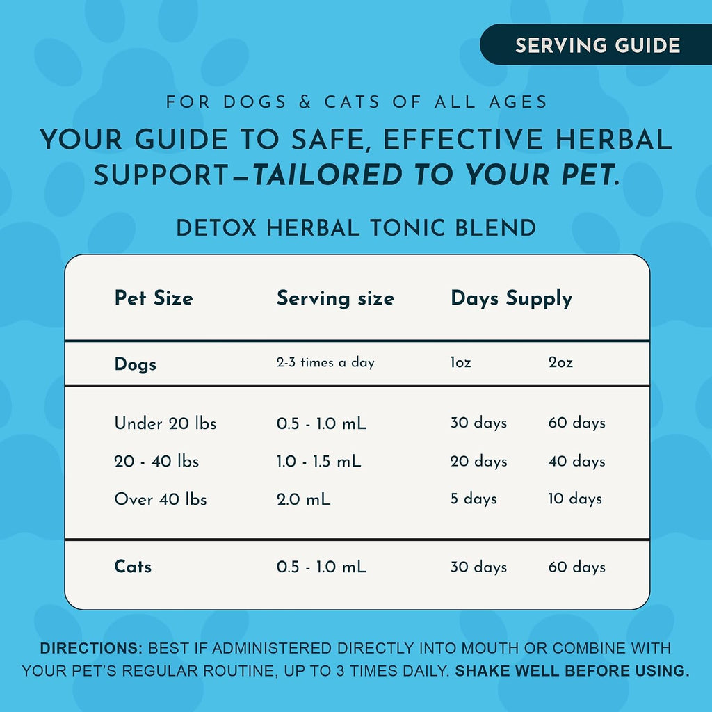 Animal Essentials Herbal Tonic Detox Blend Supports Normal Liver Detoxification for Dogs & Cats
