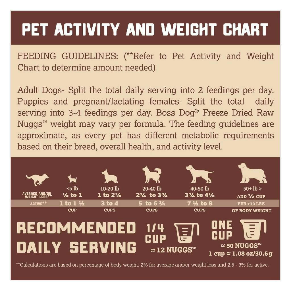 Boss Dog Complete & Balanced Freeze-Dried Raw Diet for Dogs Fish Recipe (12 oz)