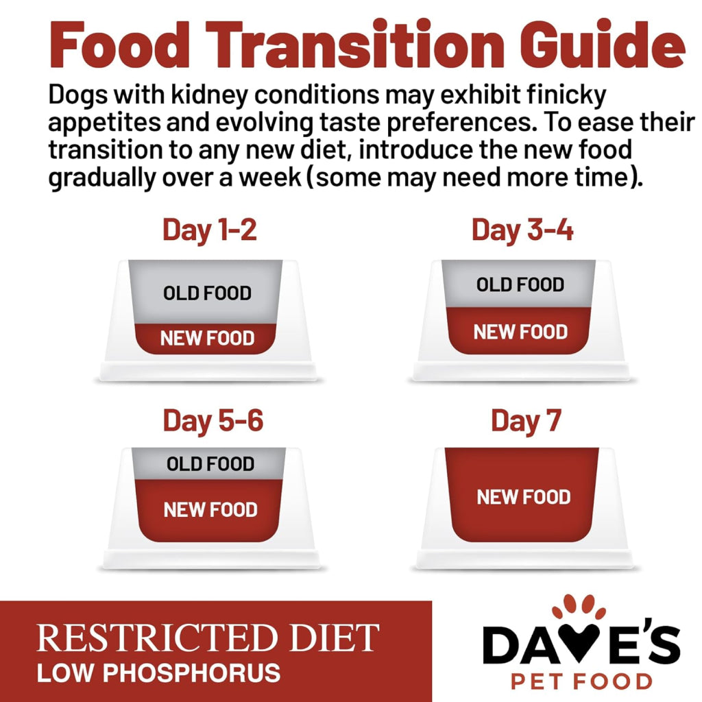 Dave's Pet Food Restricted Diet Phosphorus & Protein Kidney Support Tuna Pate in Gravy Wet Food for Dogs