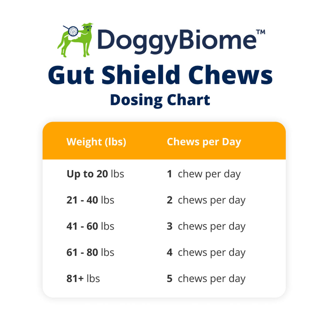 Doggy Biome Gut Shield Chews for Dogs, 120 count