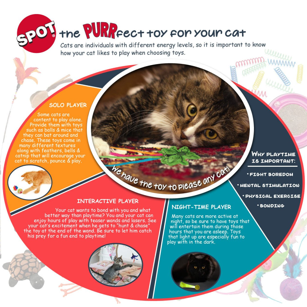 Ethical Kitty Fun Tubes Toy For Cats