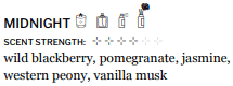 Midnight Roll On Perfume Oil