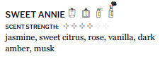 Sweet Annie Roll On Perfume Oil